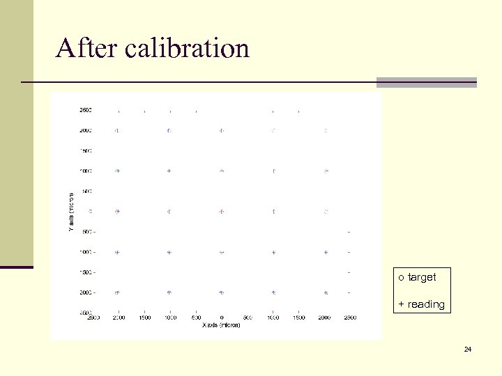 After calibration o target + reading 24 
