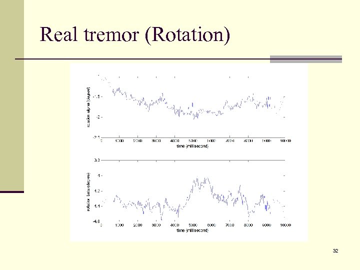 Real tremor (Rotation) 32 