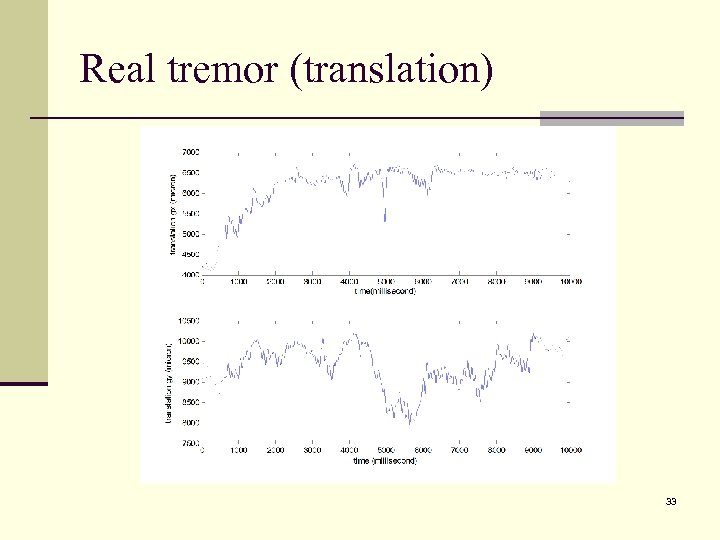Real tremor (translation) 33 
