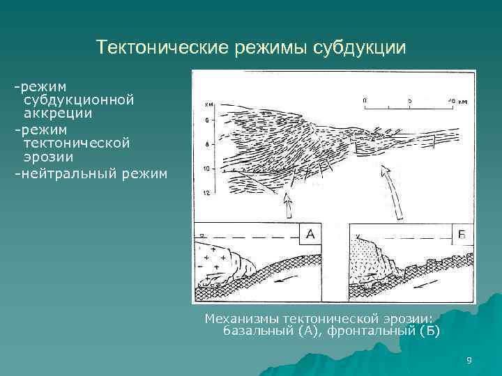 Тектонические режимы субдукции -режим субдукционной аккреции -режим тектонической эрозии -нейтральный режим Механизмы тектонической эрозии: