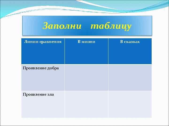 Заполни таблицу Линии сравнения Проявление добра Проявление зла В жизни В сказках 