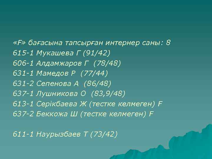  «F» бағасына тапсырған интернер саны: 8 615 -1 Мукашева Г (91/42) 606 -1