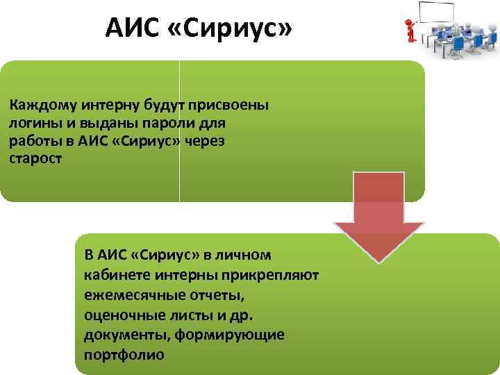 АИС «Сириус» Каждому интерну будут присвоены логины и выданы пароли для работы в АИС