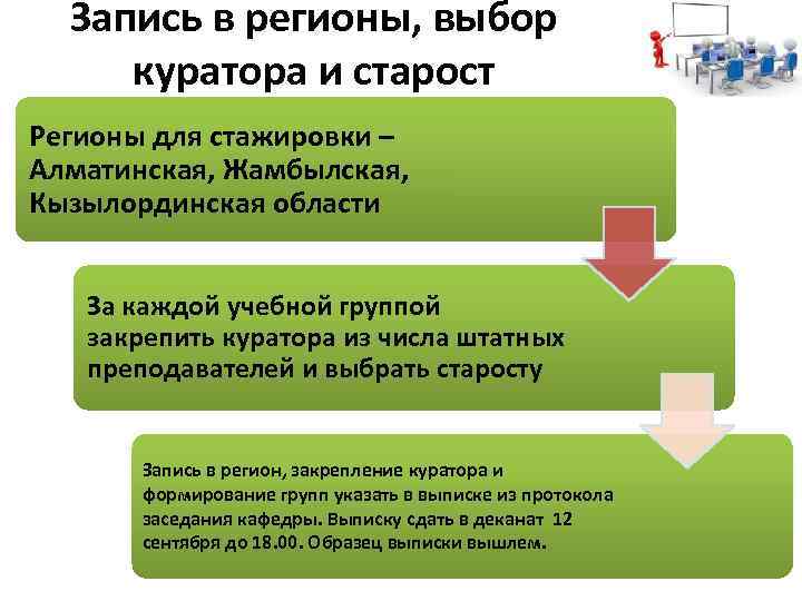 Запись в регионы, выбор куратора и старост Регионы для стажировки – Алматинская, Жамбылская, Кызылординская