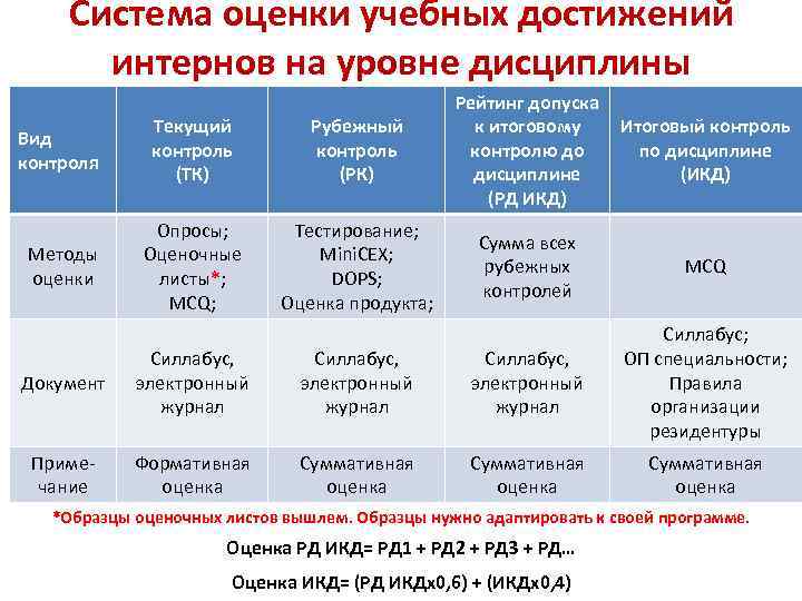 Информационная карта диссертации