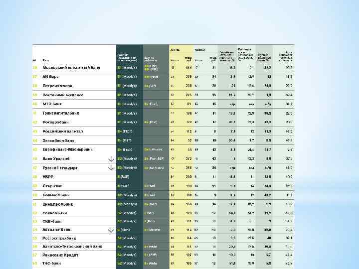 Какие Вам известны показатели надежности коммерческих банков? 15 