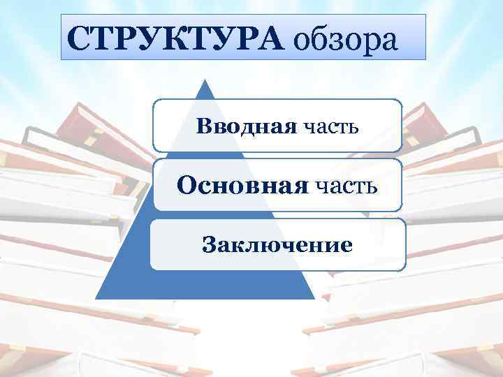 СТРУКТУРА обзора Вводная часть Основная часть Заключение 