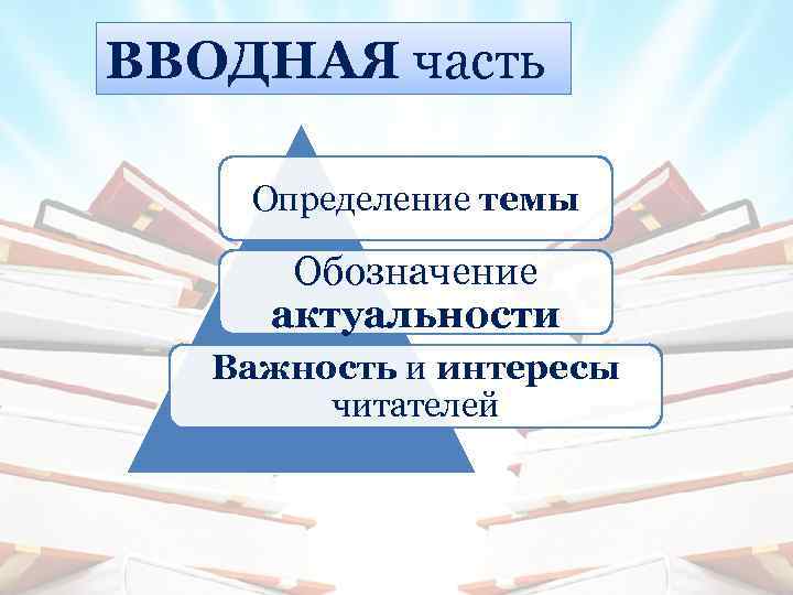 ВВОДНАЯ часть Определение темы Обозначение актуальности Важность и интересы читателей 