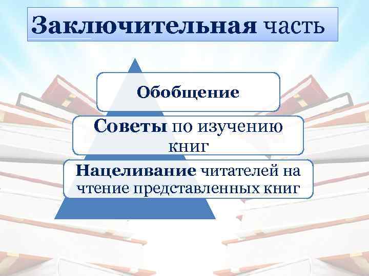 Заключительная часть Обобщение Советы по изучению книг Нацеливание читателей на чтение представленных книг 