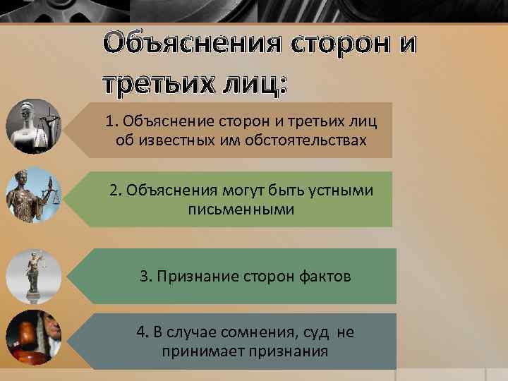 Объяснения сторон и третьих лиц: 1. Объяснение сторон и третьих лиц об известных им