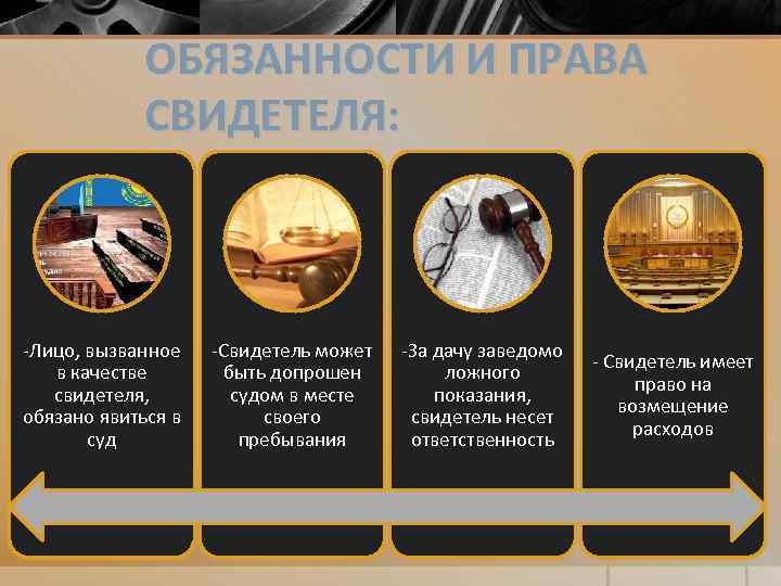 ОБЯЗАННОСТИ И ПРАВА СВИДЕТЕЛЯ: -Лицо, вызванное в качестве свидетеля, обязано явиться в суд -Свидетель