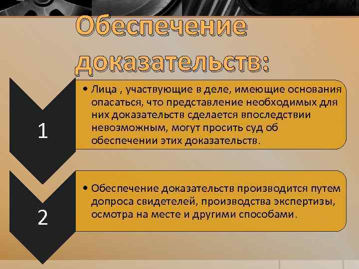 Обеспечение доказательств презентация