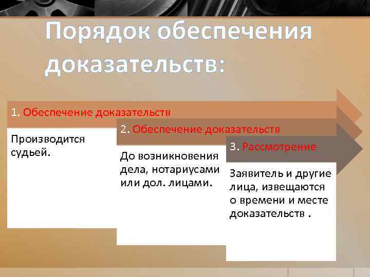 Судебные доказательства в гражданском процессе. Порядок обеспечения доказательств. Обеспечение доказательств в гражданском процессе. Обеспечение доказательств: основания и порядок. Порядок обеспечения доказательств в гражданском процессе.