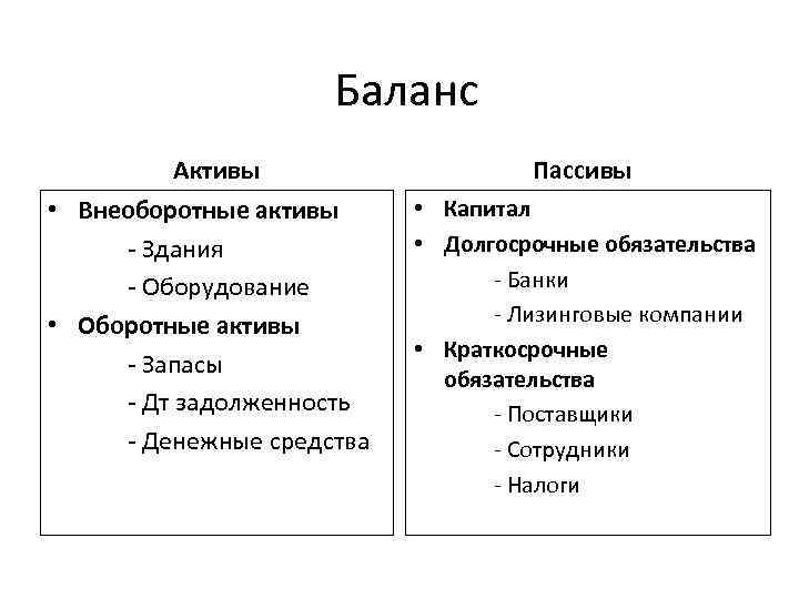 Баланс Активы • Внеоборотные активы - Здания - Оборудование • Оборотные активы - Запасы