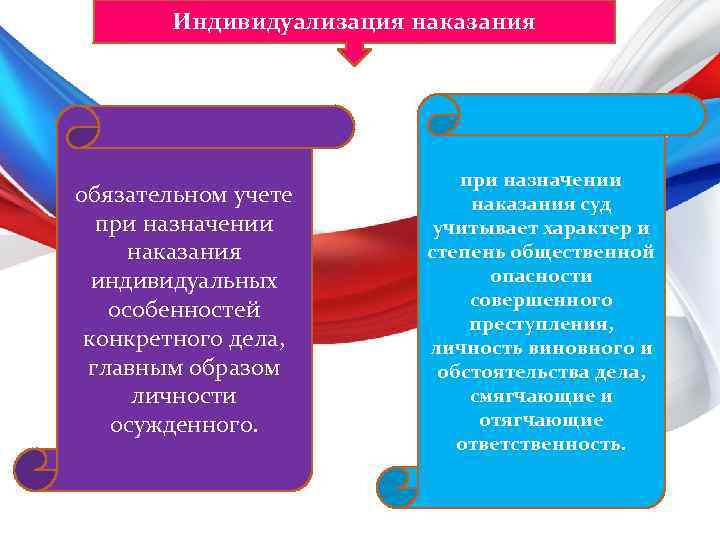 Индивидуализация наказания обязательном учете при назначении наказания индивидуальных особенностей конкретного дела, главным образом личности