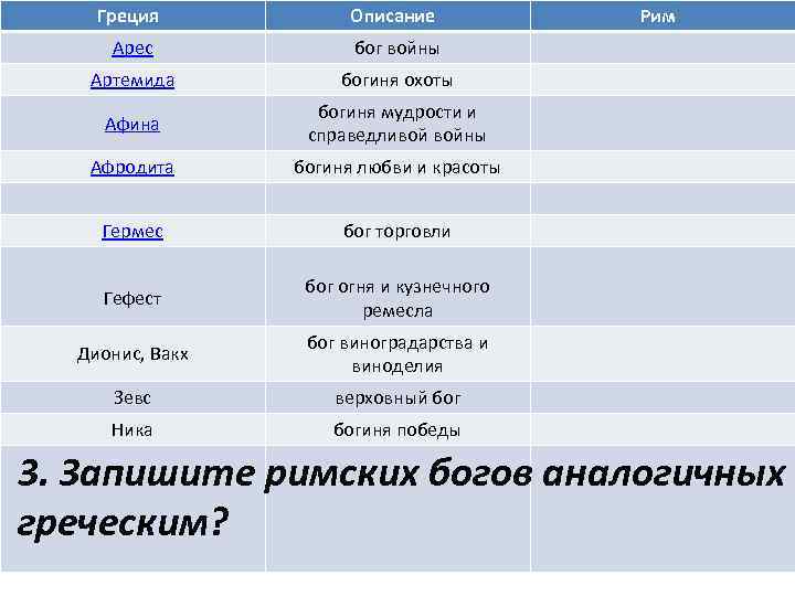 Греция Описание Арес бог войны Артемида богиня охоты Афина богиня мудрости и справедливой войны