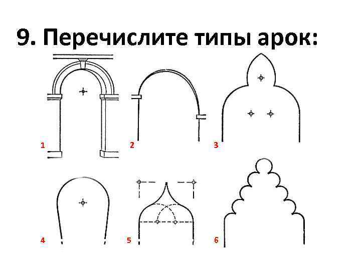 9. Перечислите типы арок: 1 4 2 5 3 6 
