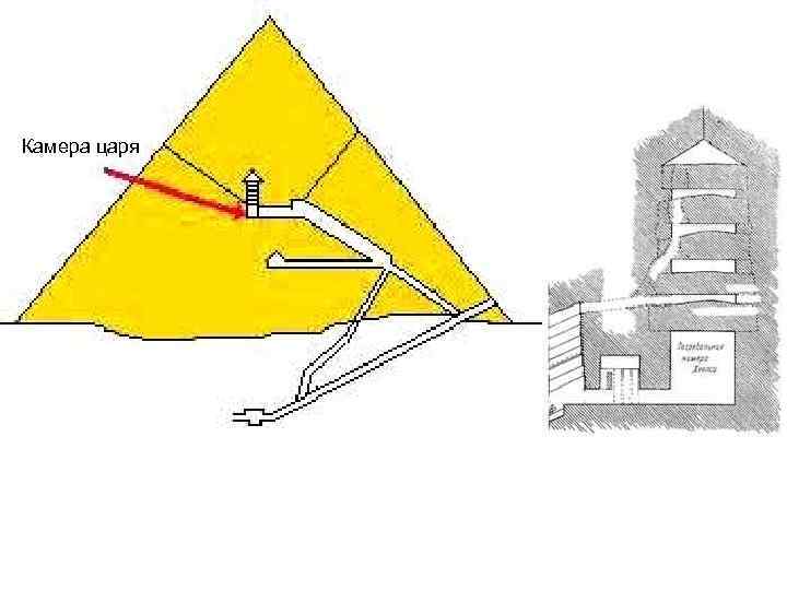 Камера царя 