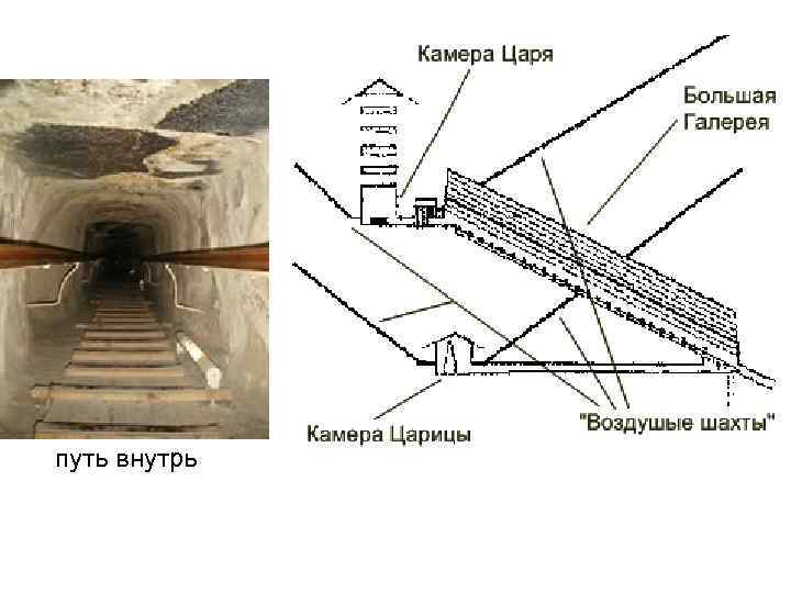 путь внутрь 