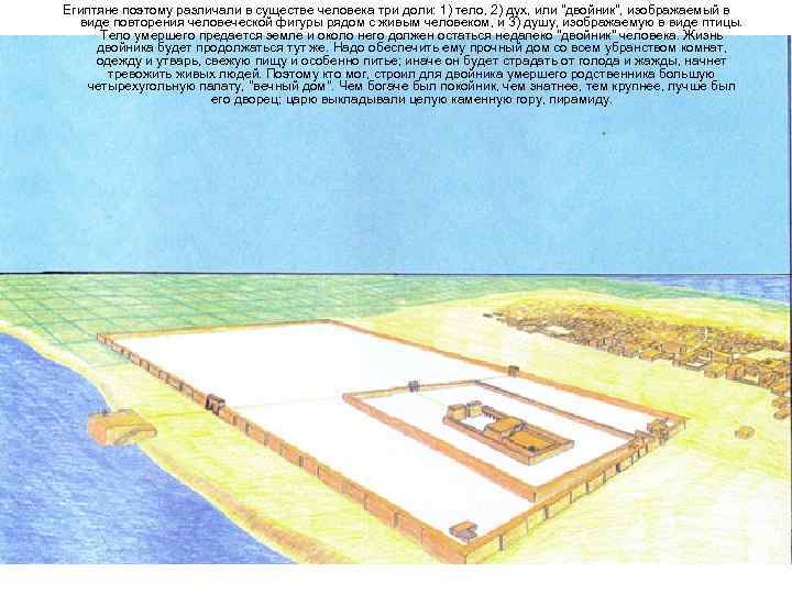 Египтяне поэтому различали в существе человека три доли: 1) тело, 2) дух, или 