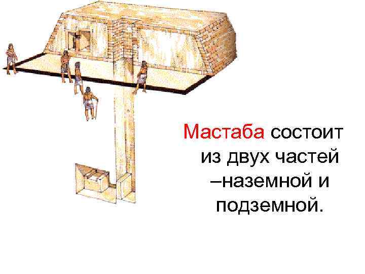 Мастаба состоит из двух частей –наземной и подземной. 