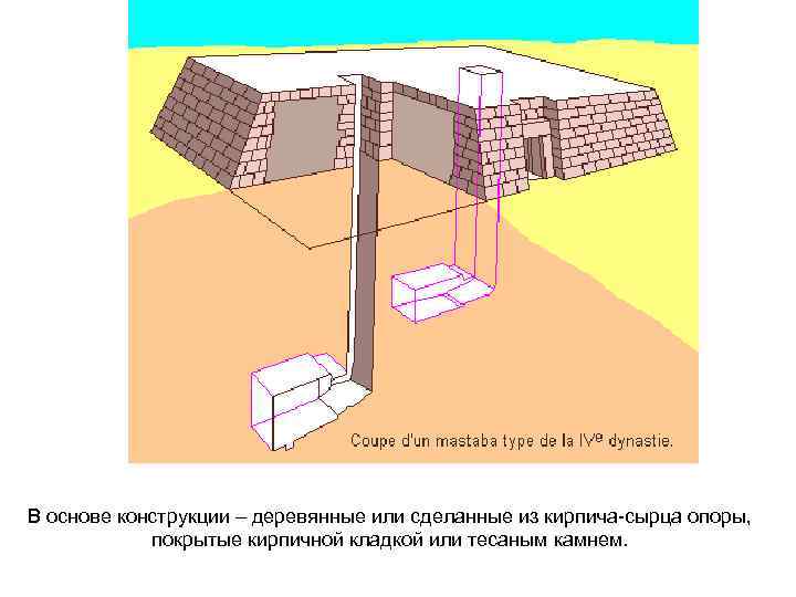 В основе конструкции – деревянные или сделанные из кирпича-сырца опоры, покрытые кирпичной кладкой или