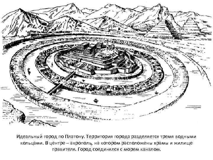 Идеальный город по Платону. Территория города разделяется тремя водными кольцами. В центре – акрополь,