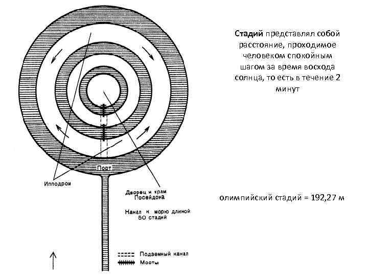 Стадий представлял собой расстояние, проходимое человеком спокойным шагом за время восхода солнца, то есть