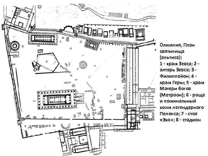 Олимпия, План святилища (альтиса): 1 - храм Зевса; 2 - алтарь Зевса; 3 -