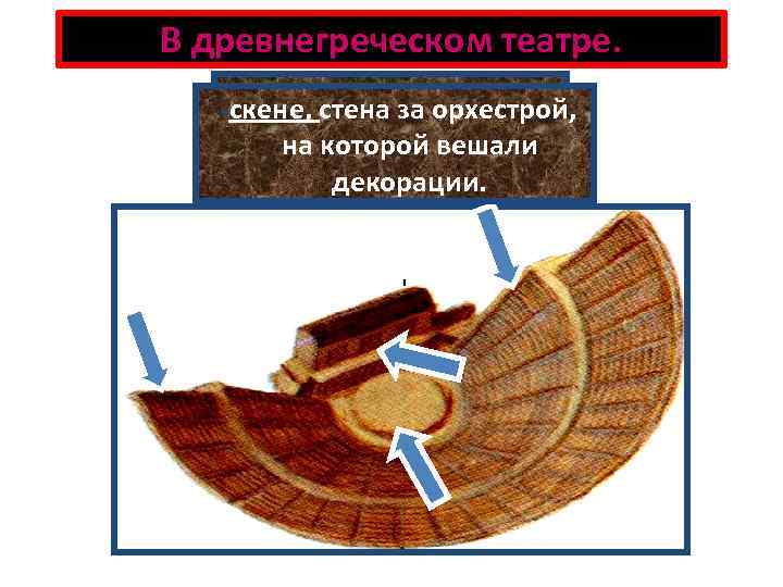 В древнегреческом театре. орхестра, круглая площадка, -скене, стена за орхестрой, Здание театра состояло из