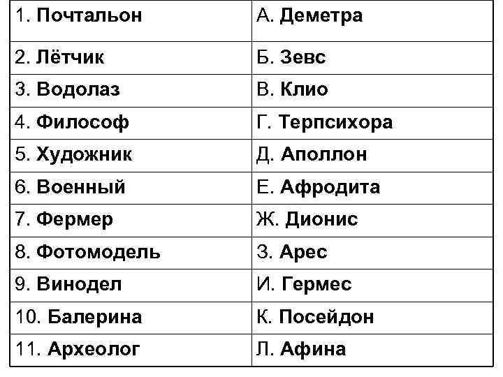 1. Почтальон А. Деметра 2. Лётчик Б. Зевс 3. Водолаз В. Клио 4. Философ
