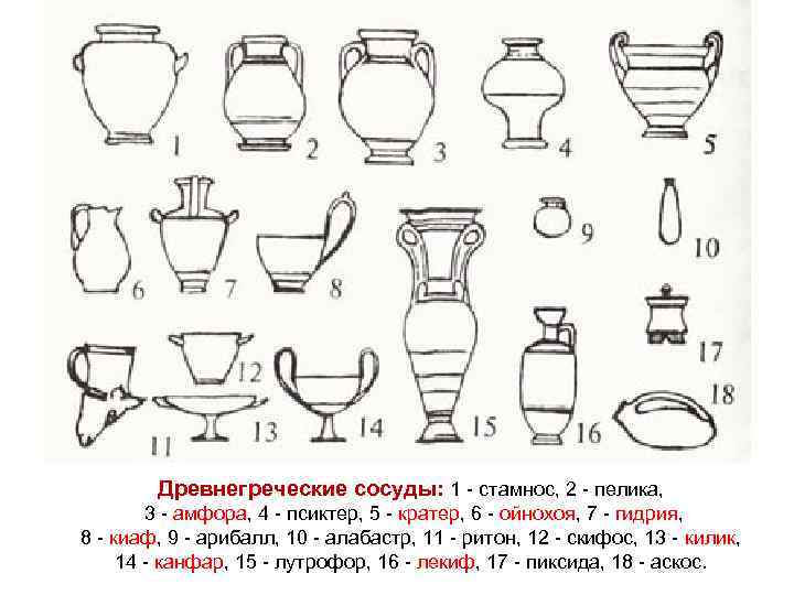 Древнегреческие сосуды: 1 - стамнос, 2 - пелика, 3 - амфора, 4 - псиктер,