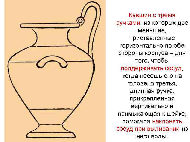 Кувшин рисунок 5 класс. Ваза вид сосуда. Ваза с рисунком. Эскиз древнегреческой вазы. Сосуд рисунок.