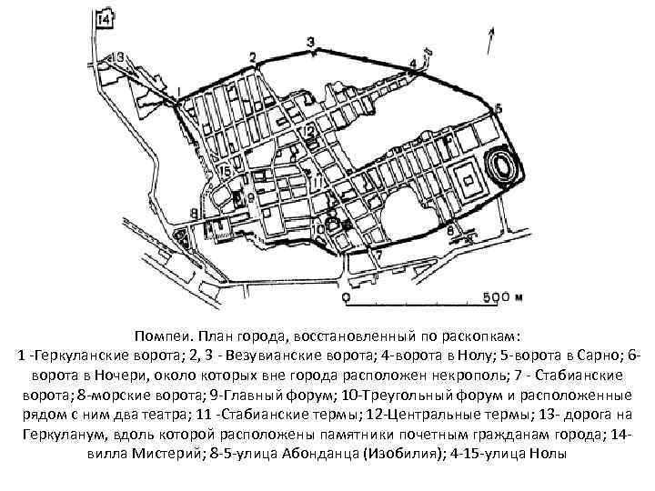 Помпеи. План города, восстановленный по раскопкам: 1 -Геркуланские ворота; 2, 3 - Везувианские ворота;