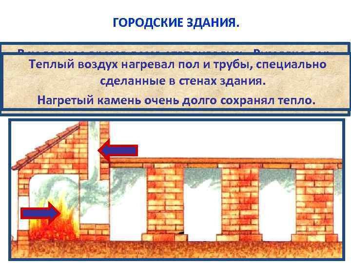 ГОРОДСКИЕ ЗДАНИЯ. В холодное время дома отапливались. Римляне пер. Теплый воздух систему пол и