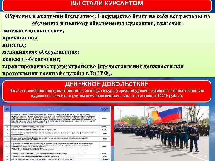  ВЫ СТАЛИ КУРСАНТОМ Обучение в академии бесплатное. Государство берет на себя все расходы