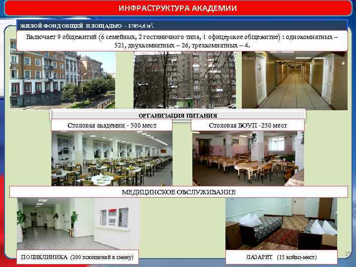 ИНФРАСТРУКТУРА АКАДЕМИИ ЖИЛОЙ ФОНД ОБЩЕЙ ПЛОЩАДЬЮ - 17054, 6 м 2. Включает 9 общежитий