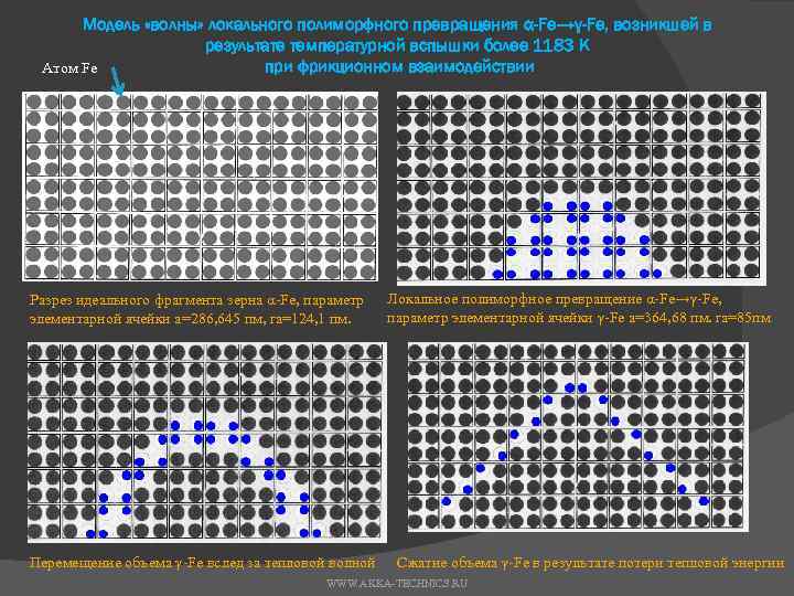 Модель «волны» локального полиморфного превращения α-Fe→γ-Fe, возникшей в результате температурной вспышки более 1183 К