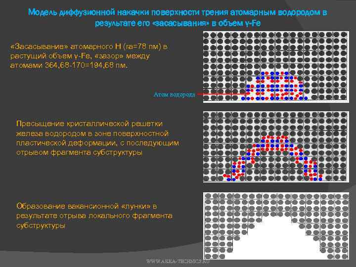 Модель диффузионной накачки поверхности трения атомарным водородом в результате его «засасывания» в объем γ-Fe