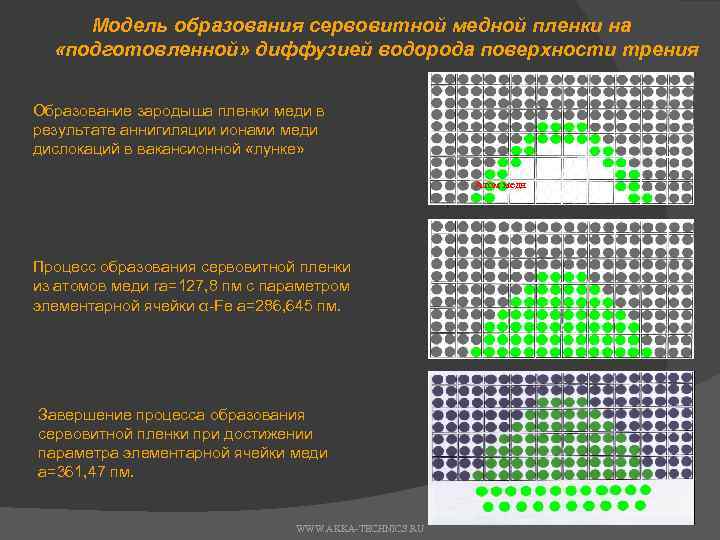 Модель образования сервовитной медной пленки на «подготовленной» диффузией водорода поверхности трения Образование зародыша пленки