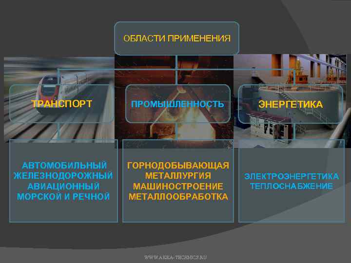 ОБЛАСТИ ПРИМЕНЕНИЯ ТРАНСПОРТ ПРОМЫШЛЕННОСТЬ ЭНЕРГЕТИКА АВТОМОБИЛЬНЫЙ ЖЕЛЕЗНОДОРОЖНЫЙ АВИАЦИОННЫЙ МОРСКОЙ И РЕЧНОЙ ГОРНОДОБЫВАЮЩАЯ МЕТАЛЛУРГИЯ МАШИНОСТРОЕНИЕ