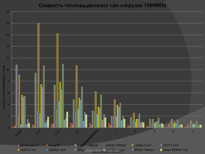 Скорость тепловыделения при нагрузке 1600 МПа 20 18 16 14 10 8 6 4