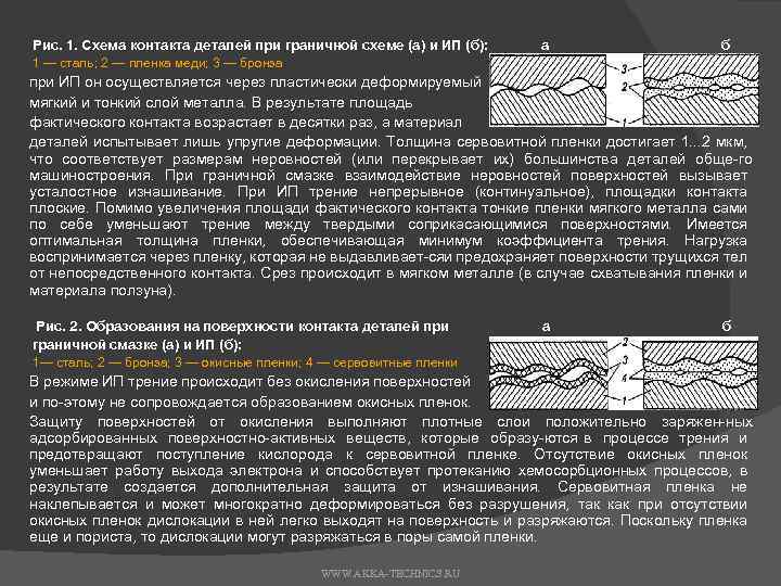  Рис. 1. Схема контакта деталей при граничной схеме (а) и ИП (б): а