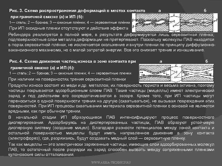 Рис. 3. Схема распространения деформаций в местах контакта а б при граничной смазке (а)