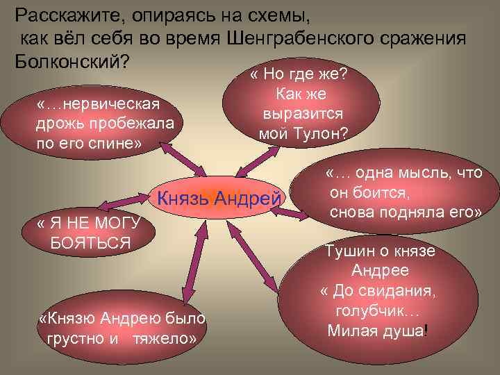 Расскажите, опираясь на схемы, как вёл себя во время Шенграбенского сражения Болконский? «…нервическая дрожь