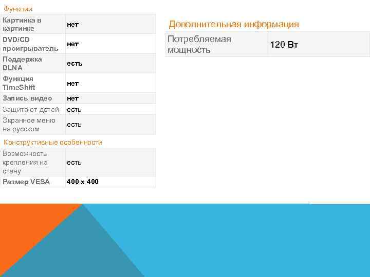 Функции Картинка в картинке нет Дополнительная информация DVD/CD проигрыватель нет Потребляемая мощность Поддержка DLNA