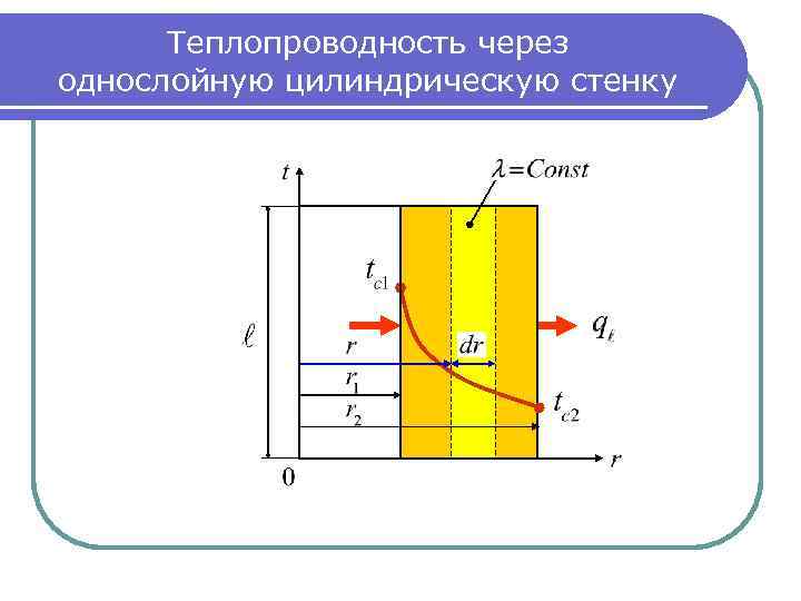 Неявная разностная схема для уравнения теплопроводности