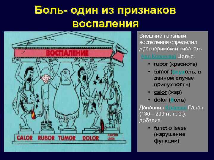 Признаки воспаления после