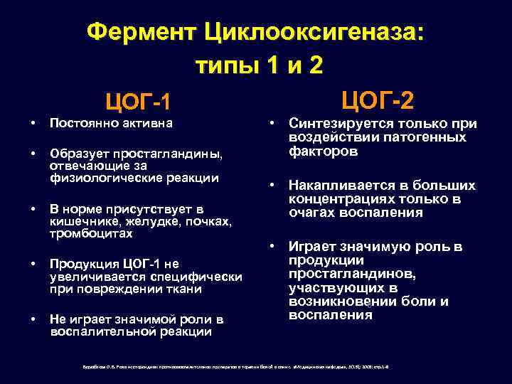 Фермент Циклооксигеназа: типы 1 и 2 ЦОГ-1 • Постоянно активна • Образует простагландины, отвечающие