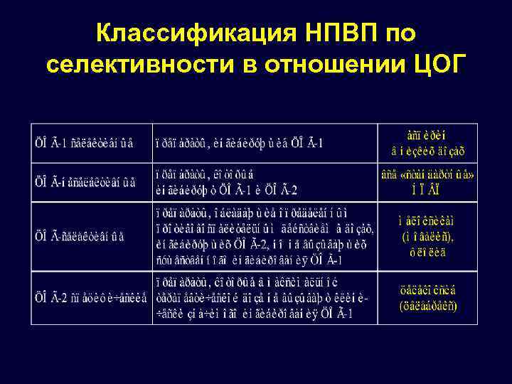 Антигистаминные противовоспалительные. Нестероидные противовоспалительные препараты вызывают. Классификация НПВП по селективности. Группы НПВС классификация по селективности. НПВС антигистаминные.